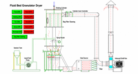 Granulateur-sécheur à lit fluidisé de laboratoire FL à granulés effervescents avec chauffage électrique et moteur, écologique