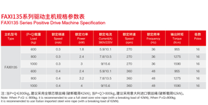 Промышленный тяговый привод для лифтов, серия FAXI135, безредукторный тяговый привод для лифтов - Product Image 4