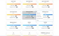 Prodotti del sistema di controllo delle presenze del Software di gestione degli accessi del Server Web