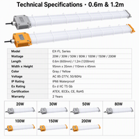 Tube LED antidéflagrant T8 homologué ATEX IP66 en verre, NEMA 4, dimmable, pour éclairage de plafond en zone 2 des ateliers pétrochimiques