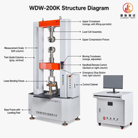 Mesin Uji Universal Servo 200kN untuk Tarikan, Tekan, Tekuk, Sambungan Perancah & Plastik, Kontrol Digital Closed-Loop