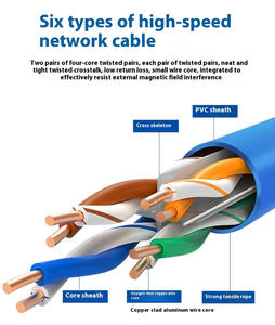 Câble Ethernet UTP <span class=keywords><strong>CAT</strong></span> <span class=keywords><strong>6</strong></span> Xunfa 305m en cuivre CCA, isolé SFTP, gaine PVC, pour réseau (bobine) - Product Image 2