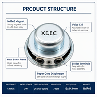 Driver Speaker Multimedia Mid-Bass Kerucut Kertas XDEC 33x14.9H mm 1.3 Inch 4 Ohm 3W/5W untuk Speaker Bluetooth