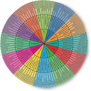 Biểu Đồ Cảm Xúc Bánh Xe Biểu Đồ Bánh Xe Cảm Xúc Cho Nhà Tư Vấn Trường Học Trị Liệu Miếng Dán Vinyl Cảm Xúc Cho Nhân Viên Xã Hội - Product Image 1