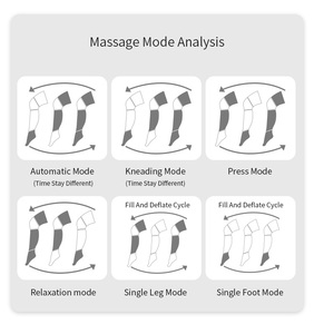 510K Wiederaufladbarer Kabelloser Luftdruck-Elektrischer Beinwärmer Massagegerät für Durchblutung und Muskelentspannung - Product Image 5