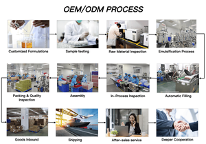 เจลอาบน้ำ <span class=keywords><strong>OEM</strong></span> ไซเปรส ซานทอล กลิ่นโมเดิร์น สำหรับผู้ชาย ทำความสะอาดล้ำลึก (คอลเลคชั่นรีเสิร์ฟ) - Product Image 6