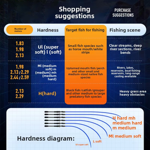 <span class=keywords><strong>Ensemble</strong></span> de cannes à pêche et moulinet télescopique ultra léger en fibre de carbone - Product Image 5