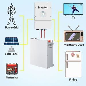Paquete de Baterías de Litio Solar de 48V 280Ah 300Ah, Sistema de Energía Solar de 10kwh 14Kwh 15kwh, Batería de Almacenamiento de Energía LiFePO4 de 48V 280Ah - Product Image 3