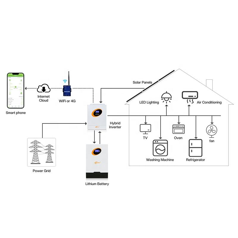 Jsdsolar off Grid 10kw Solar Kit - Complete Hybrid System