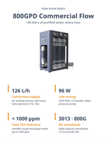 OEM Commercieel RO-watersysteem 126L/H output, instelbare TDS-controle, slim display voor cafe's, melktheewinkels, kraanwaterbehandeling