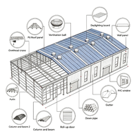 Edificio Industrial Prefabricado TOPPRE, Estructura Metálica de Acero, Fábrica de Estructuras de Acero, Almacén Prefabricado