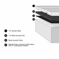 Usine AoRong bonne qualité panneaux acoustiques muraux en bois plafonniers décoration intérieure pour la maison diffuseur de son panneau mural