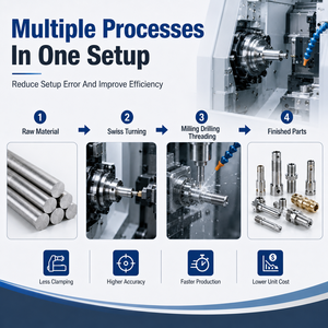 Cheap Customized 4 Axis Cnc Machining Processing Services Milling Parts Cnc Machine Rapid Prototype