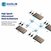 Server AI FusionServer G8550 V8 10U 16 GPU Unit Komputasi Ekstrem Untuk Pelatihan Model LLM Besar Server Pembelajaran Mendalam