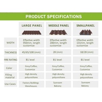 Aluminium-Isolierte Sandwichpaneele mit PU-Schaumkern Umweltfreundliche Feuer- und Wasserbeständige Moderne Dachkonstruktionspaneele