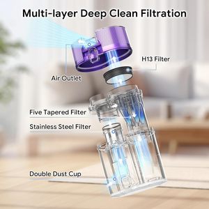 OEM Customization P820 Vacuum Cleaner Dust Mite Controller with UV Lights for Baby <strong>Bed</strong> Sofa &amp; <strong>Mattress</strong> <strong>Cleaning</strong> - Product Image 2