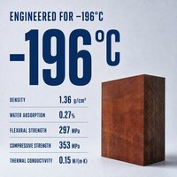 CHAMBROAD Cryogenic Ship Bearing Wood for LNG LPG Ammonia Carrier, Low Thermal Conductivity Block, Class Approved Marine Timber