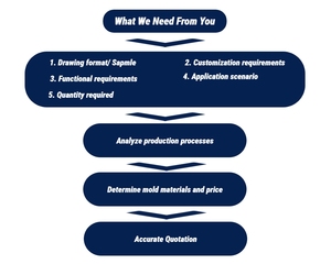 OEM/ODM tùy chỉnh khuôn nhựa chuyên nghiệp nhà máy Trung Quốc viên nhựa cho ép phun sản phẩm nhựa làm - Product Image 6