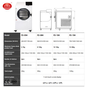 Almacén local de la UE 4kg Mini liofilizador cosmético liofilizador para Ácido Hialurónico - Product Image 4