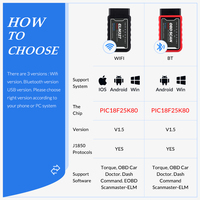 Nuevo Escáner OBD2 ELM327 V1.5 PIC18F25K80 Wifi ELM 327 Herramienta de Diagnóstico de Automóviles OBD para Android/iOS Lector de Códigos OBDII Mini