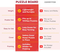 Meilleure vente 1500 pièces moderne personnalisable Portable rotatif Puzzle Table Board écologique peint bois matériel pour adultes