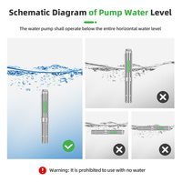 Pompe à eau submersible solaire pour puits forés avec impeller en plastique 4500 tr/min