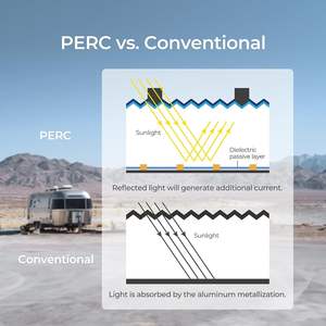 Venta al por mayor 100W-1000W Paneles Solares Flexibles monocristalinos 300W-350W <span class=keywords><strong>330W</strong></span> 400W 500W Paneles solares - Product Image 3
