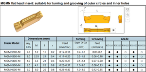 铸铁用MGMN500-<span class=keywords><strong>M</strong></span>碳化钨刀片开槽工具 - Product Image 3