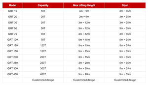 새로운 100 톤 모바일 갠트리 크레인 10m 리프팅 높이 야외 건설 코어 기어 베어링 구성 요소 고무 피곤한 상태 새로운 - Product Image 3