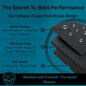 Caseling - Funda Protectora de EVA Negra de 65 Pulgadas para Lector de Códigos de Automóviles, Multiusos, para Viajes y Almacenamiento - Product Image 2