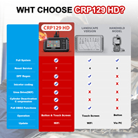 LAUNCH CRP129 HD Elite 24V Herramienta de Diagnóstico para Camiones Pesados, Todos los Sistemas, 7 Servicios, Límite de Velocidad, Inyector, DPF, Escáner OBD2