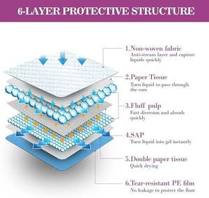 Alfombrillas de Entrenamiento para Mascotas Desechables, Súper Absorbentes, a Prueba de Fugas, Multitamaño, con 6 Capas, Venta al Por Mayor, del Fabricante - Product Image 6