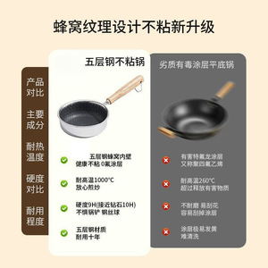 Mini sartén antiadherente de acero inoxidable redonda de 1 litro para huevos fritos y filetes, solo lavar a mano. - Product Image 2