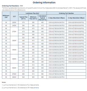 LUMINUSs CXM-4-27-90-18-AC40-F5-2 CXM-4 Gen 4 Blanc chaud 2700K LED Éclairage COB Chip 415lm Ra90 Garantie de 3 ans - Product Image 3