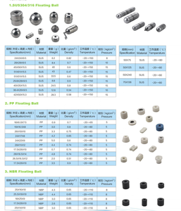 Pp pvdf SUS304 sus316 NBR nhựa <span class=keywords><strong>Float</strong></span> bóng/từ NBR <span class=keywords><strong>Float</strong></span> Balls cho dầu nhiên liệu diesel - Product Image 6