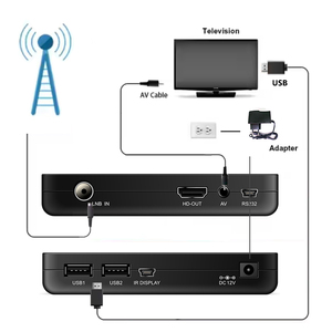 HD kỹ thuật số Set-Top Box với wifi <span class=keywords><strong>Dongle</strong></span> DVB-T2 TV Tuner Bộ giải mã Receiver New thu vệ tinh cho New máy chủ - Product Image 5