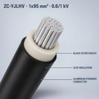 Câble d'alimentation fiable YJLV à conducteurs multi-brins en aluminium, norme IEC, pour les améliorations électriques des bâtiments commerciaux