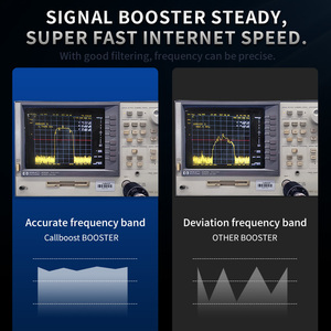 <span class=keywords><strong>850</strong></span> 1700/2100 1900 <span class=keywords><strong>Mhz</strong></span> 2G 3G 4G 70dB 20dBm Bộ Khuếch Đại Tín Hiệu Tri Band Lte Mobile Network Repeater Điện Thoại Di Động Bộ Tăng Cường Tín Hiệu GSM - Product Image 3