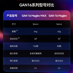 Nuevo Gan16 Edición estándar UV3x3x3 Cubo magnético <span class=keywords><strong>Maglev</strong></span> Competencia suave Cubo específico Entrega rápida - Product Image 5