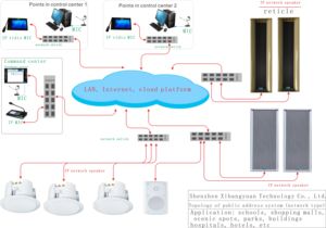 Amplificateur de puissance audio réseau IP 2U avec sortie 100-2000W pour système de sonorisation et équipement audio de haut-parleurs - Product Image 5