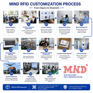 Étiquette RFID UHF à Longue Portée 9962 9662, Autocollant RFID Passif UHF avec <span class=keywords><strong>Puce</strong></span> UHF – Sortie d'Usine - Product Image 5