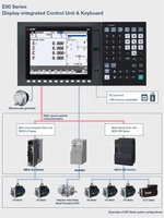 Mitsubishi Electric CNC System M80 Controller Drive PLC Servomotor