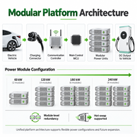 Station de recharge rapide DC compacte pour véhicules électriques de 60 kW à 240 kW, OEM ODM, connecteur et réseau personnalisés pour les projets de recharge publique en flotte