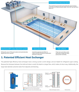 مضخة حرارية ذكية للمسابح بالجملة من المصنع، مبرد ومدفئ مياه بقوة 60000 وحدة حرارية بريطانية، عالي الكفاءة لحمامات السباحة - Product Image 6