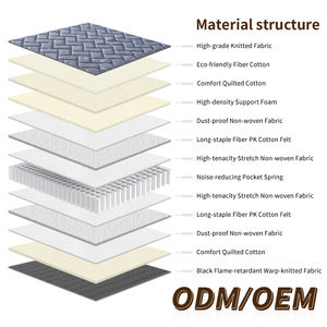 Matelas à ressorts moderne, durable, écologique, respirant, sans colle, taille King/Queen, pour usage hospitalier, enroulé en boîte, avec coton tricoté 350g/m² - Product Image 3