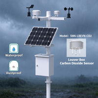 SW6LBEVNCO2 Sensor Karbon Dioksida Tipe Louver Box Dengan Pelindung Radiasi WMO Output RS485 Modbus RTU Opsional Modul Komunikasi 4G