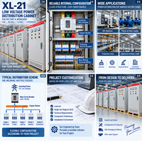 Armoire de distribution électrique basse tension XL-21 pour projet d'usine industrielle, personnalisée selon les normes SLD