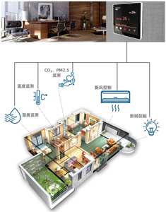 4.3 TFT touch panel support <strong>monitoring</strong> remotely - Product Image 5