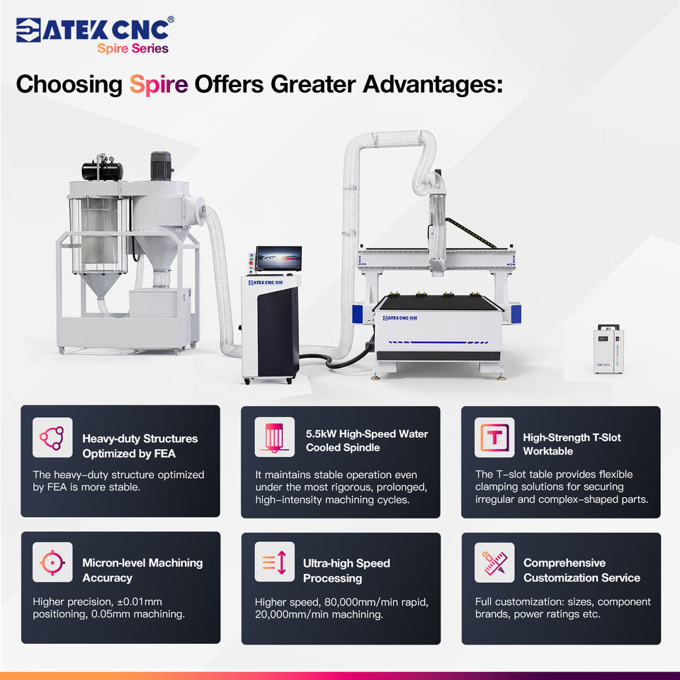 1325 CNC Router Machine 1300x2500mm Non-metal Material Engraving ...