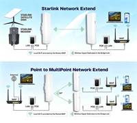 Puente Wifi para Exteriores de 3KM, 5.8G, 450Mbps, Router CPE Inalámbrico, Puente Inalámbrico Punto a Punto
